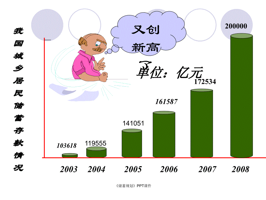 储蓄规划课件_第2页