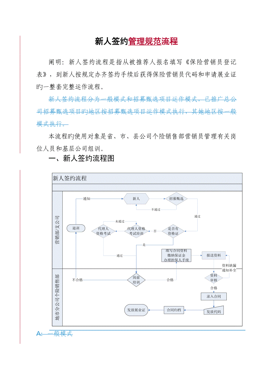 流程保险营销员签约管理实务规范模板_第1页