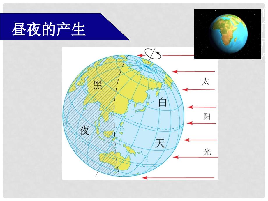 期七年级地理上册 1.2 地球的运动课件课件2 （新版）新人教版_第4页