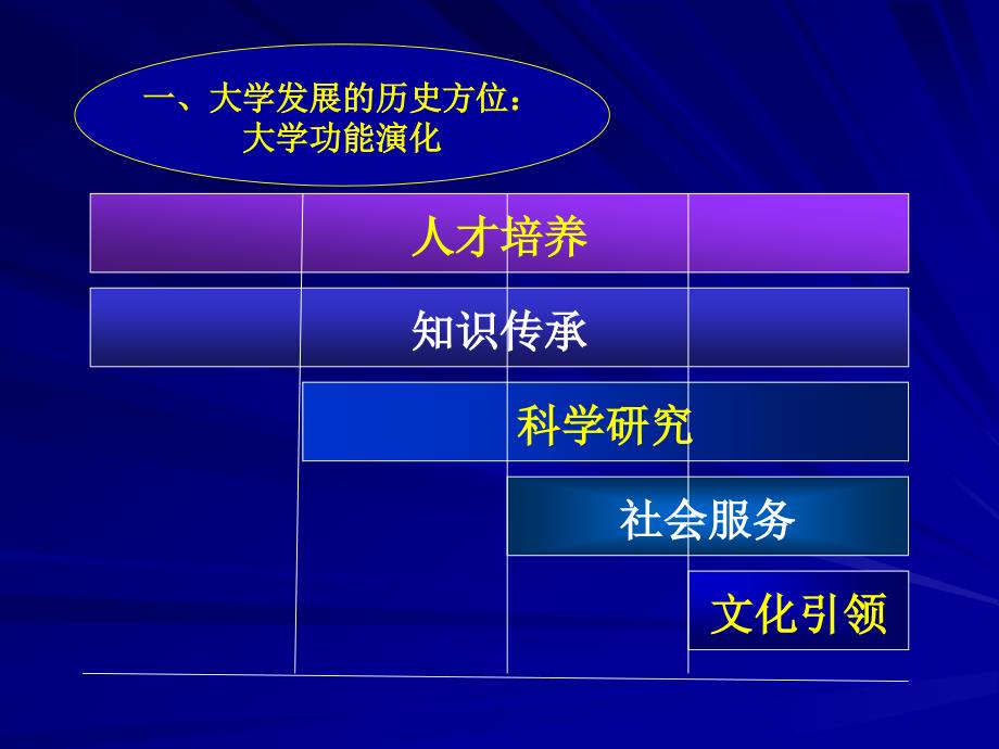 中国特色现代大学制度建设基于规划纲要的认识_第3页