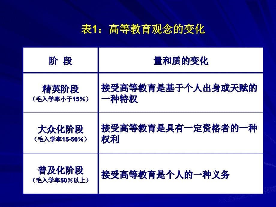 中国特色现代大学制度建设基于规划纲要的认识_第5页