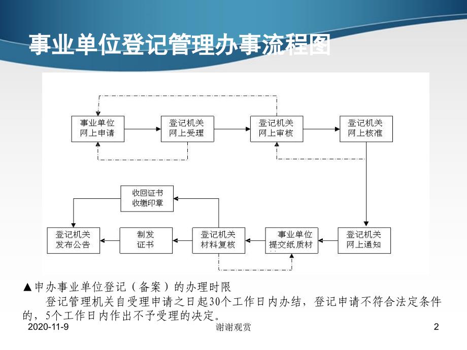 事业单位登记管理培训.ppt课件_第2页