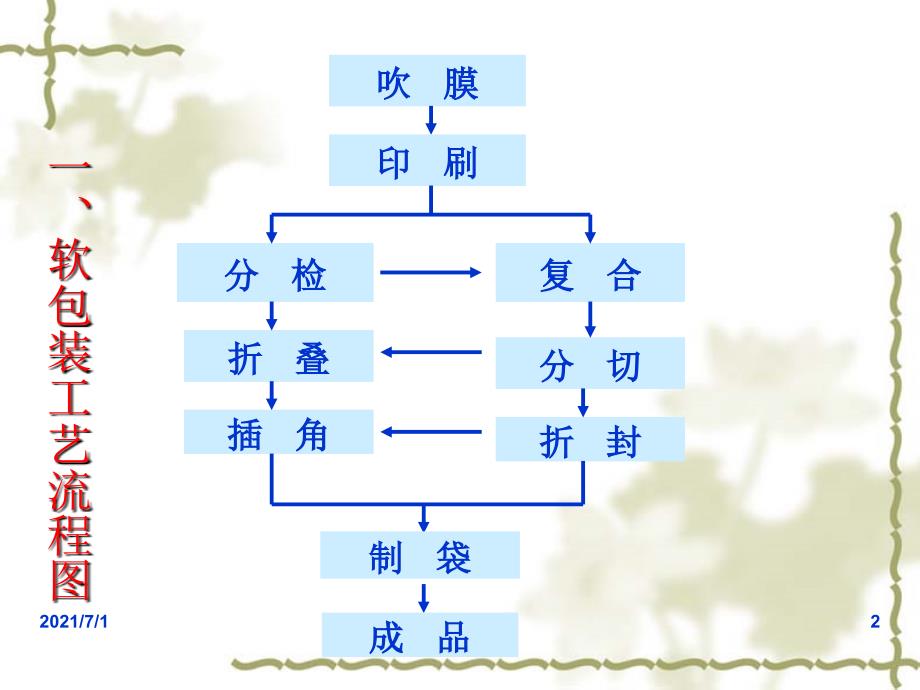 软包装行业知识_第2页