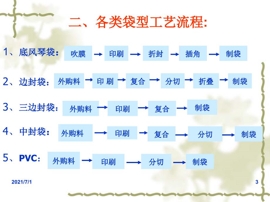 软包装行业知识_第3页