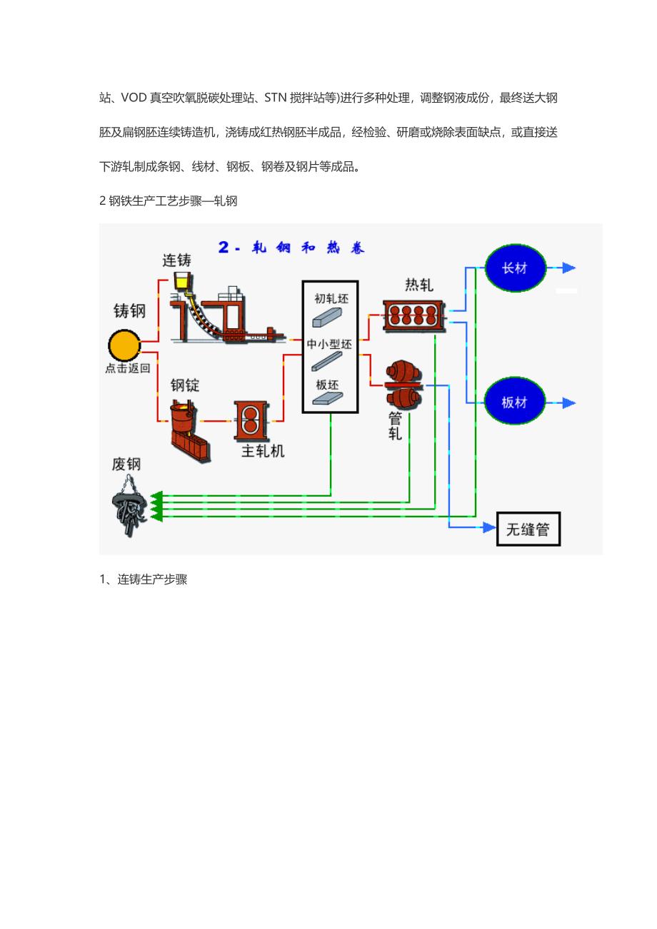 高炉炼铁基本工艺动画钢铁生产基本工艺作业流程.docx_第4页