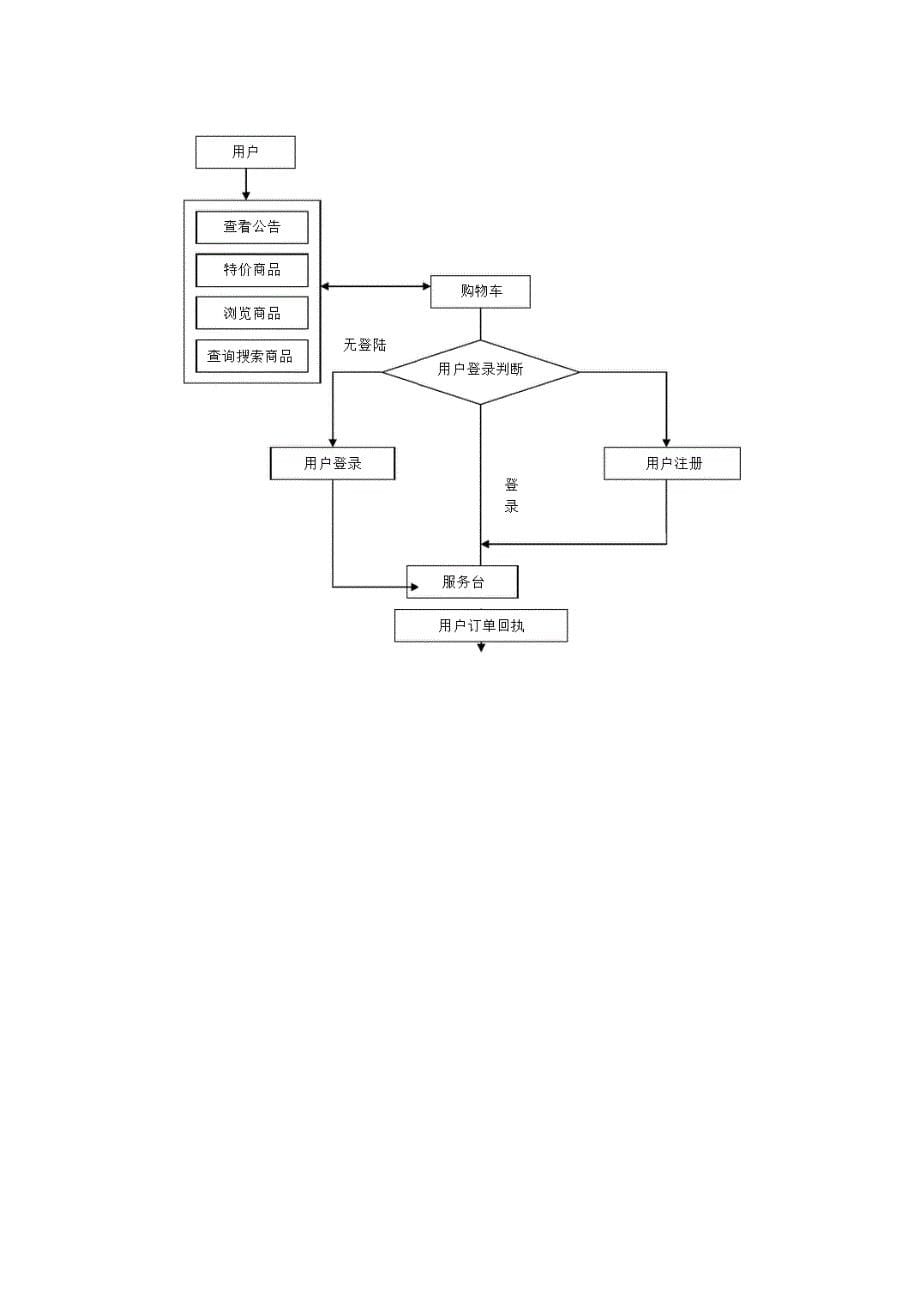 网上商城建设方案WORD版_第5页