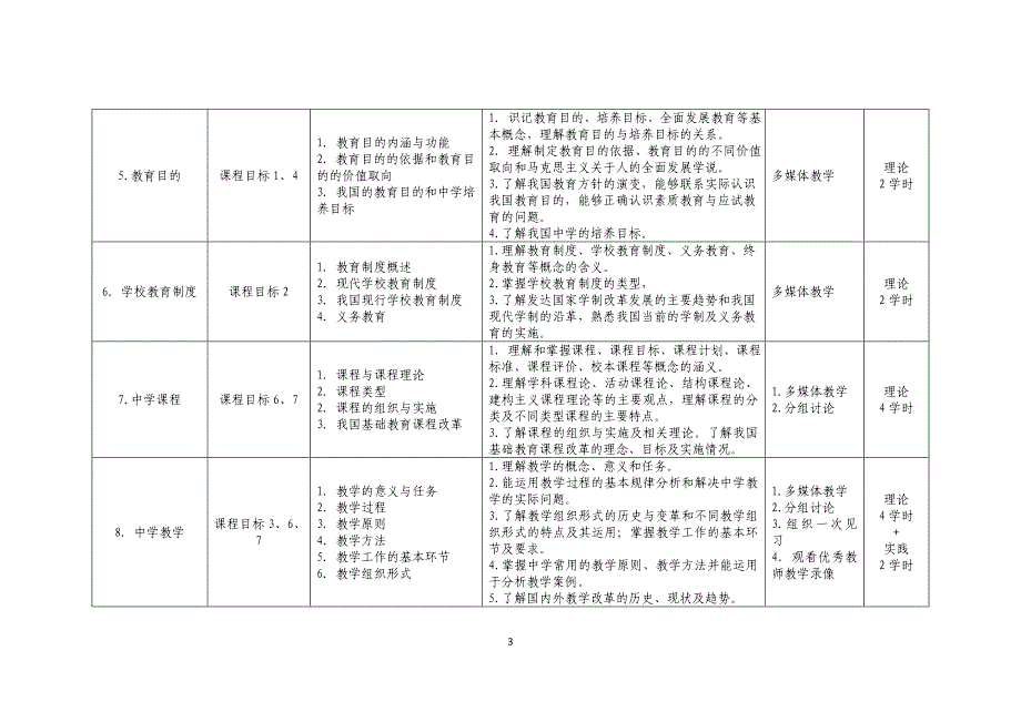 中学教育基础课程教学大纲_第3页