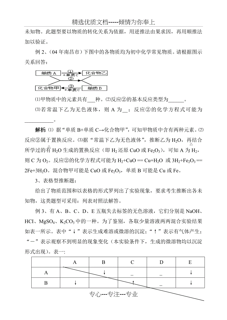 推断题之教学反思-屈小靖(共7页)_第4页