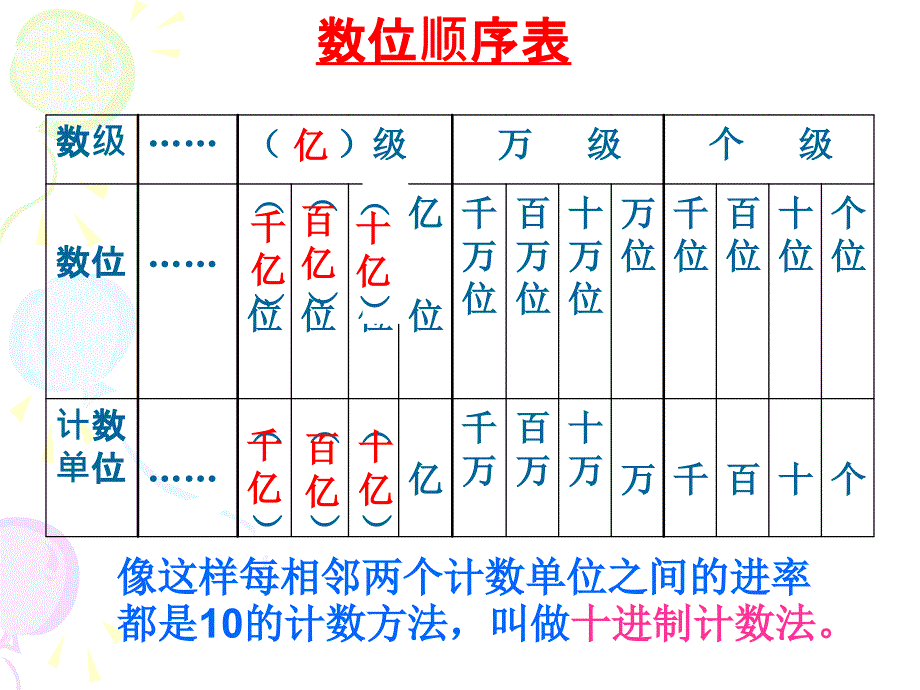 认识整亿数教学课件_第4页