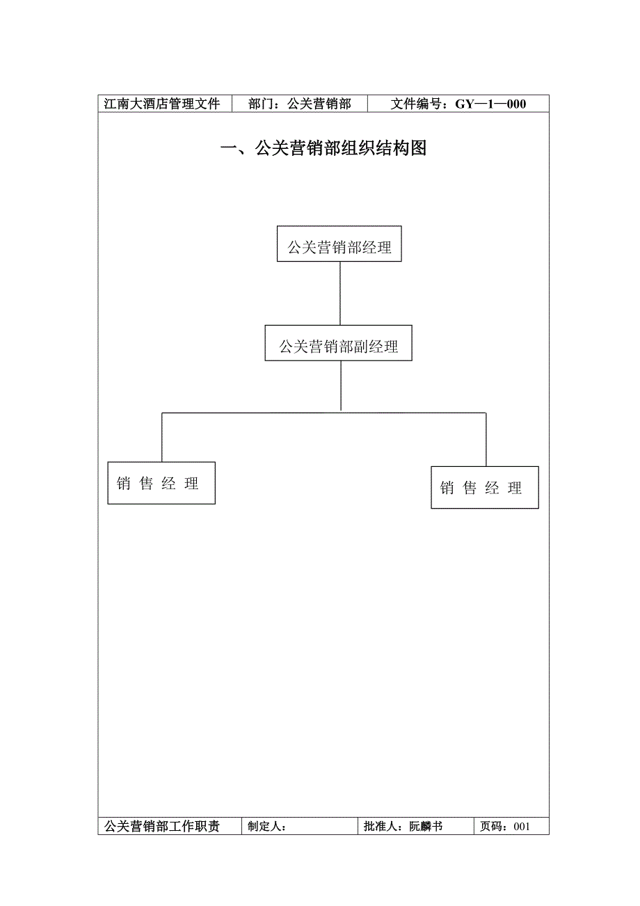 公关营销部管理手册_第3页