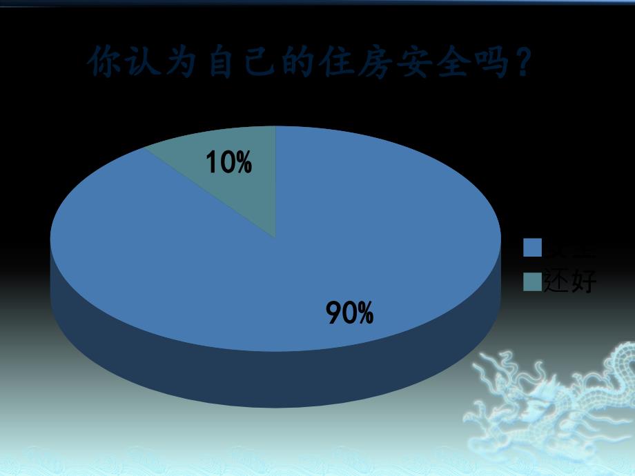 居住条件改善原因_第4页