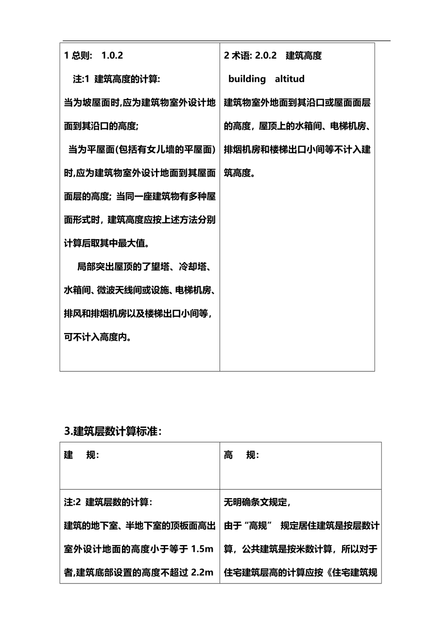 建规与高规修订后重点条文答疑手册.doc_第3页