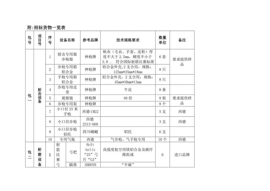 莆田市政府采购_第5页