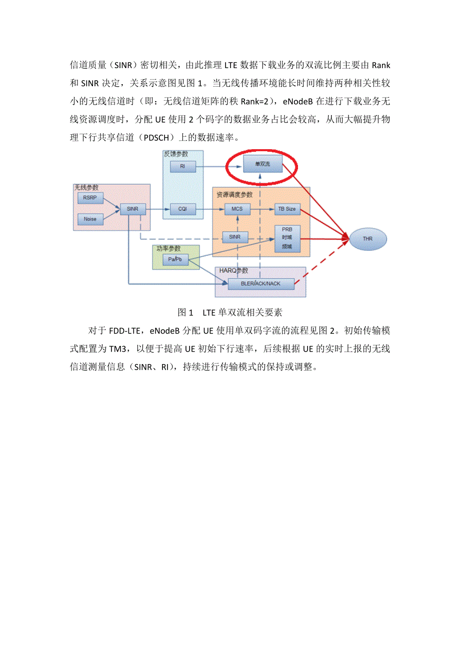 室分错层室内MIMO_第2页