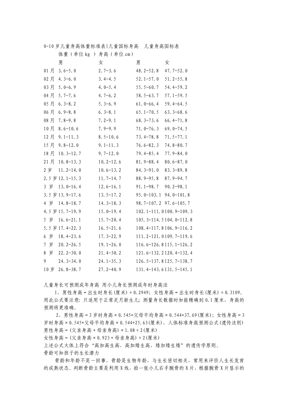 少儿身高体重.doc_第1页