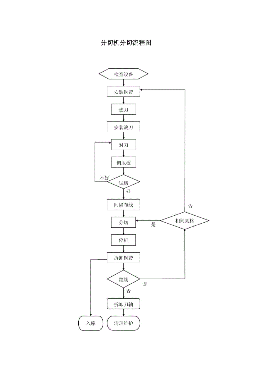 滚剪机操作规程_第2页