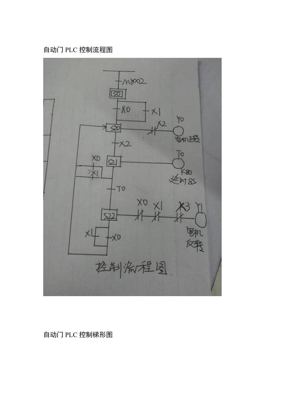 自动门PLC控制装置课程设计.doc_第4页