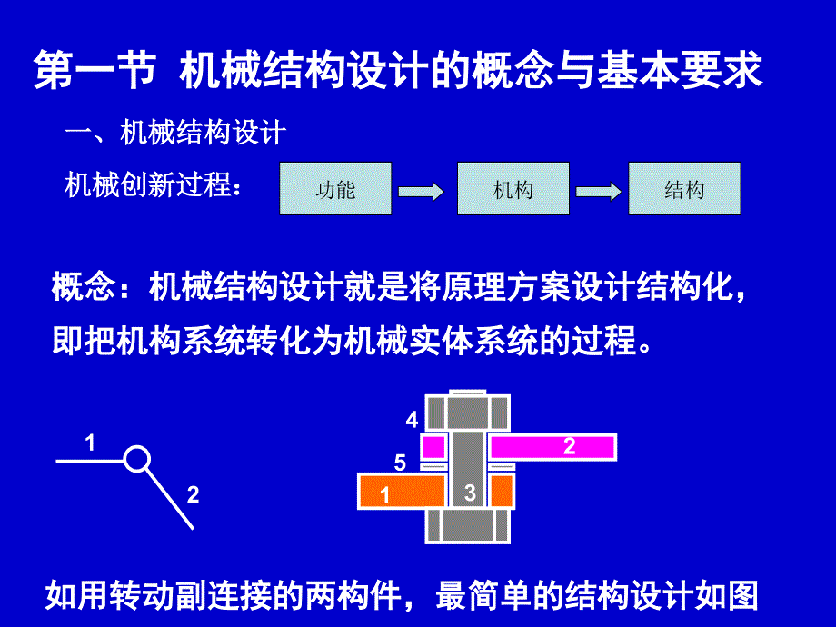 机械结构与PPT课件_第2页