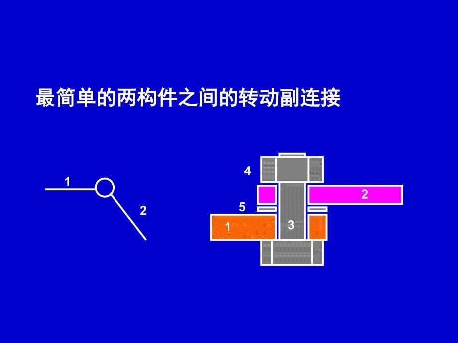 机械结构与PPT课件_第5页