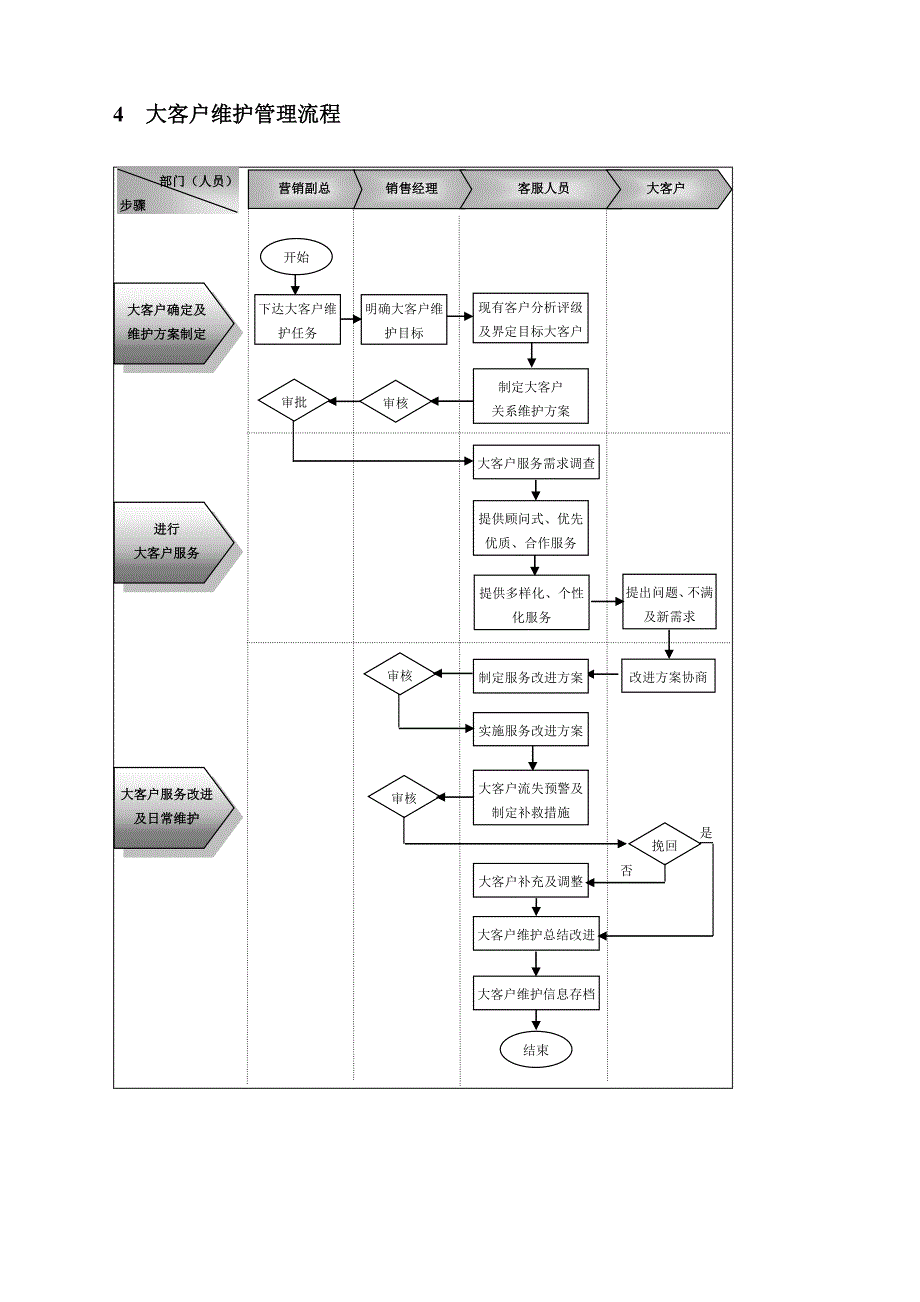 企业客户服务流程制度设计方案_第4页