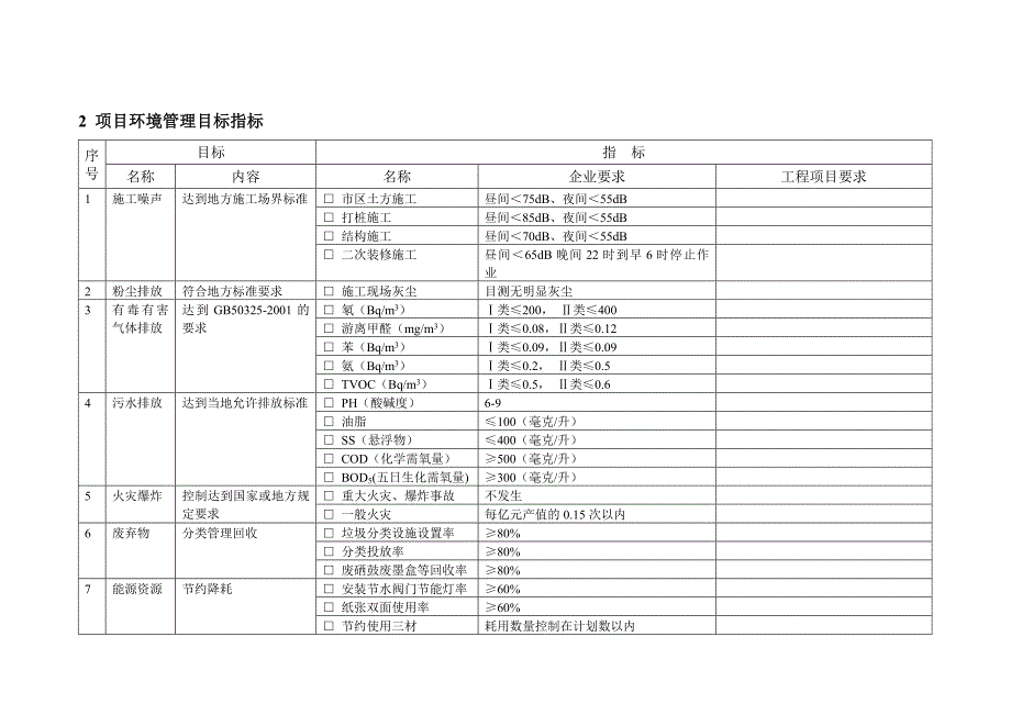 项目环境管理计划书（多表）_第4页