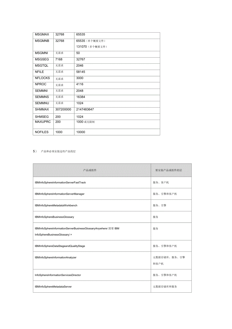 InfoSerDatastageV8.1.0forRhel5.4_64bit安装文档_第4页