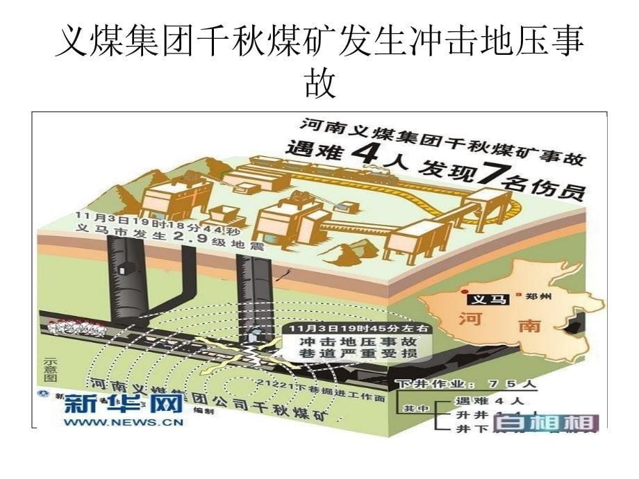 第五集冲击地压Microsoft PowerPoint 演示文稿_第5页