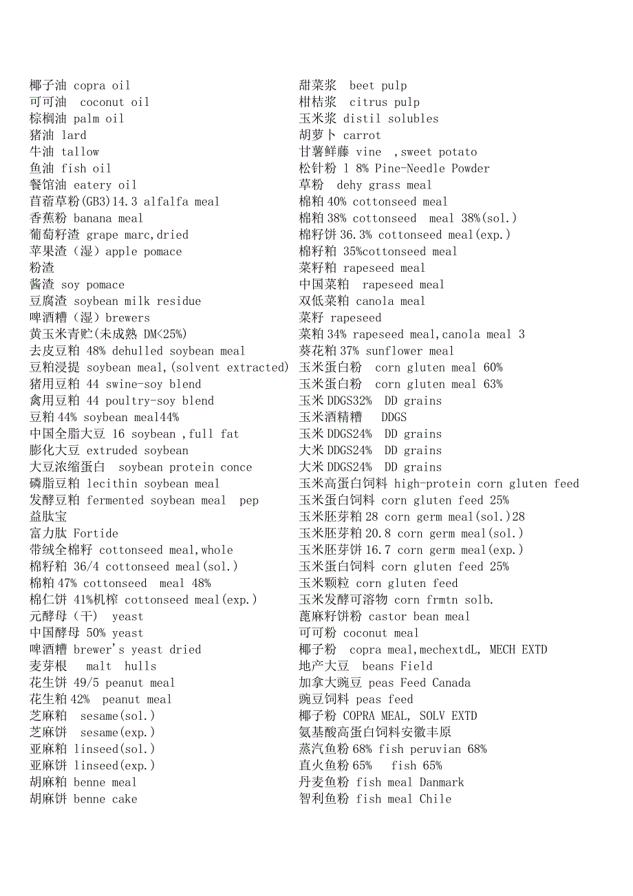 饲料原料英文_第2页