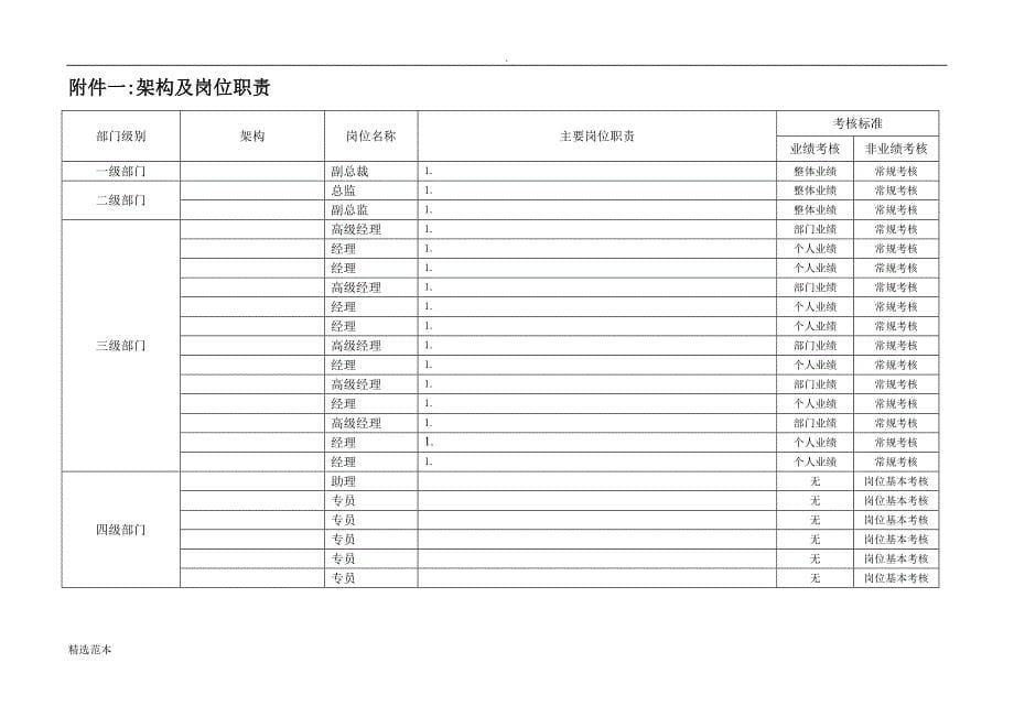 岗位晋升管理制度最新版.doc_第5页