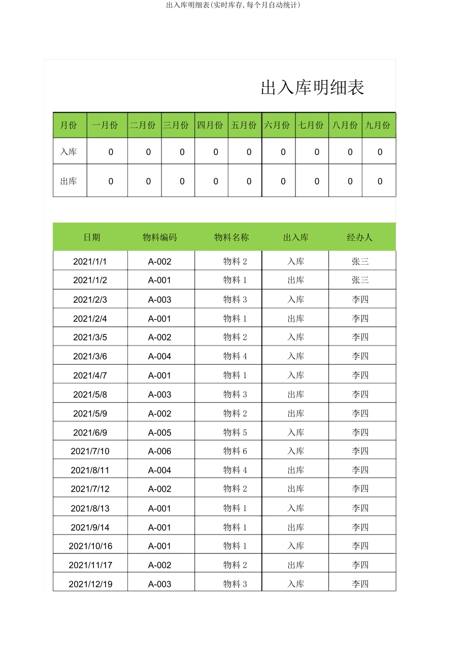 出入库明细表(实时库存每月自动统计).docx_第1页