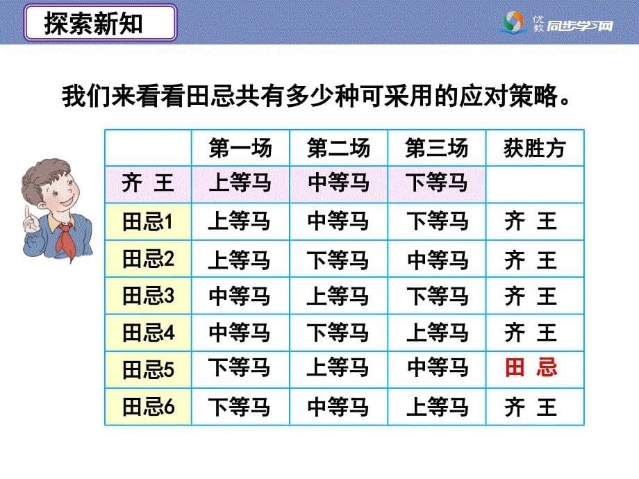 《田忌赛马（例3）》教学课件 (2)_第5页