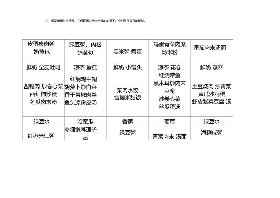 爱绿双语幼儿园每周菜谱分析_第5页