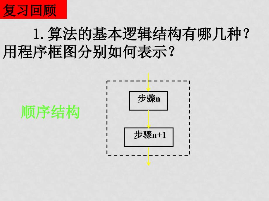 高中数学第一章算法初步全章第一章算法初步课件人教版必修31.1.23程序框图的画法_第2页