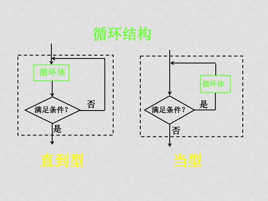 高中数学第一章算法初步全章第一章算法初步课件人教版必修31.1.23程序框图的画法_第4页