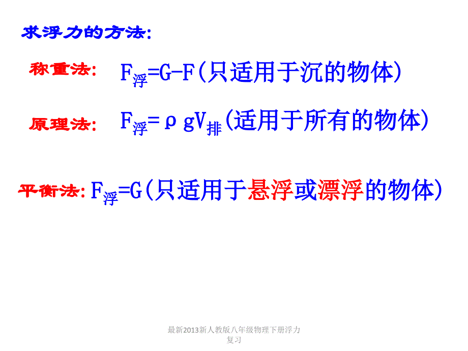 最新最新2013新人教版八年级物理下册浮力复习_第4页