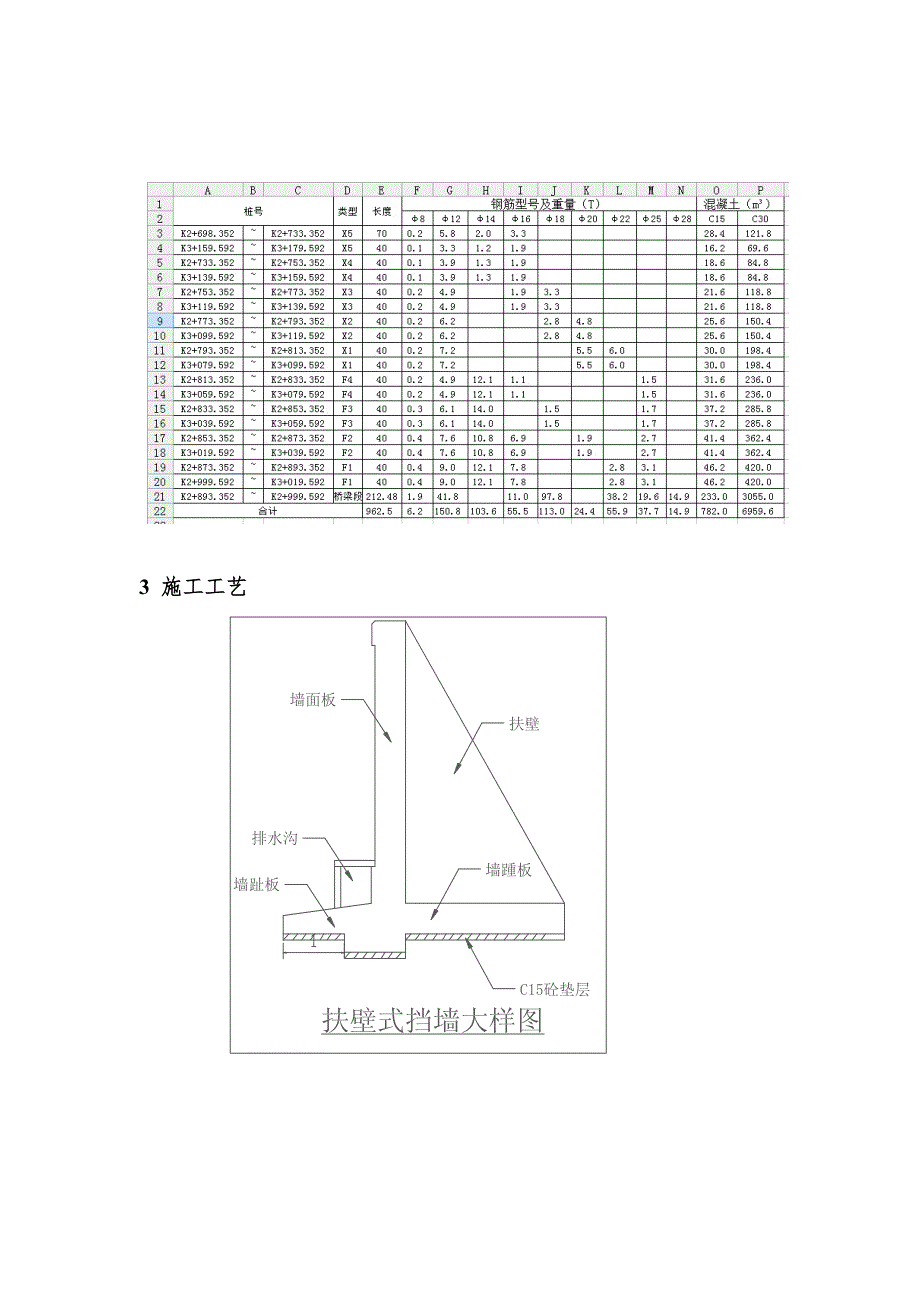 悬臂扶臂挡墙工程专项施工方案专家评审后_第4页