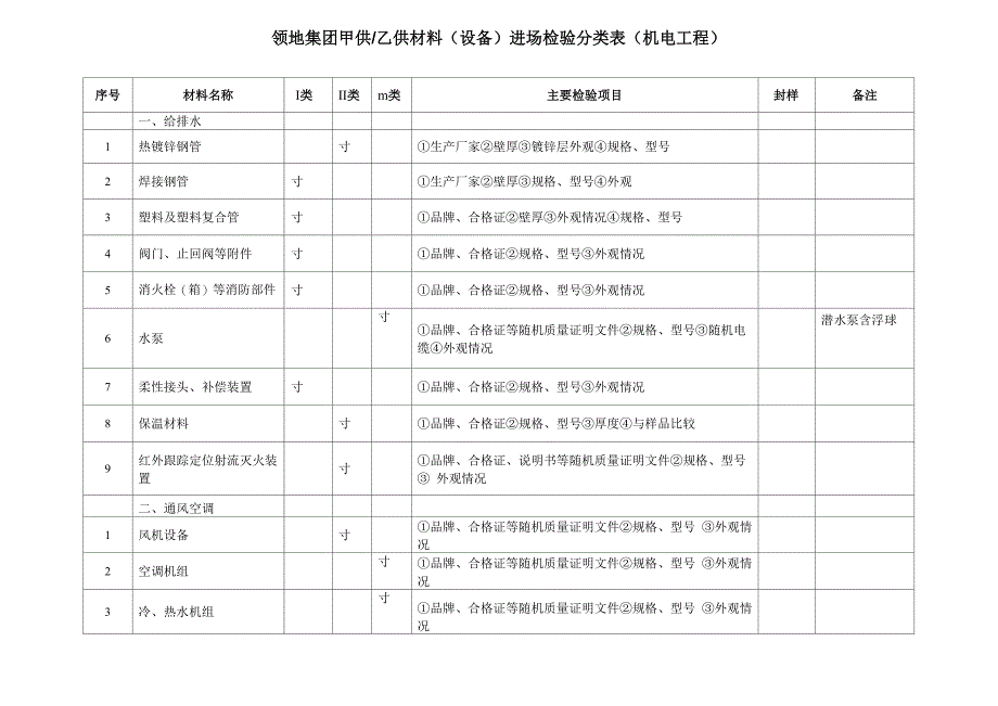 材料进场验收分类表_第1页