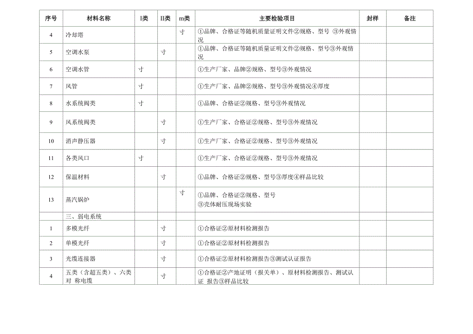 材料进场验收分类表_第2页