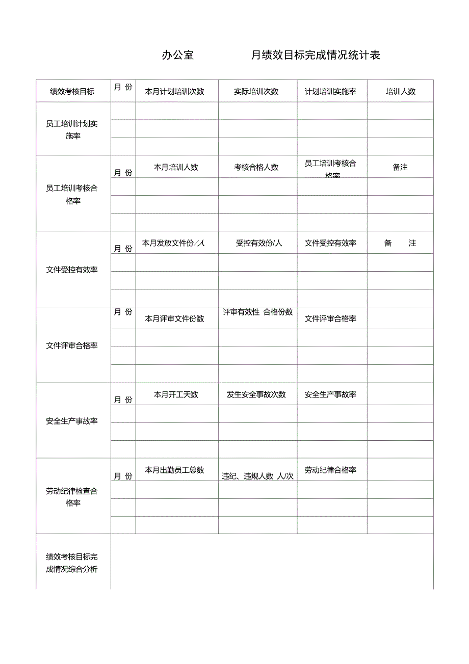 绩效目标完成情况统计表_第4页