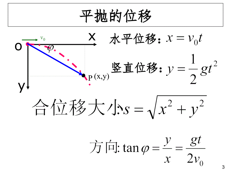 物理必修2课堂笔记PPT课件_第3页