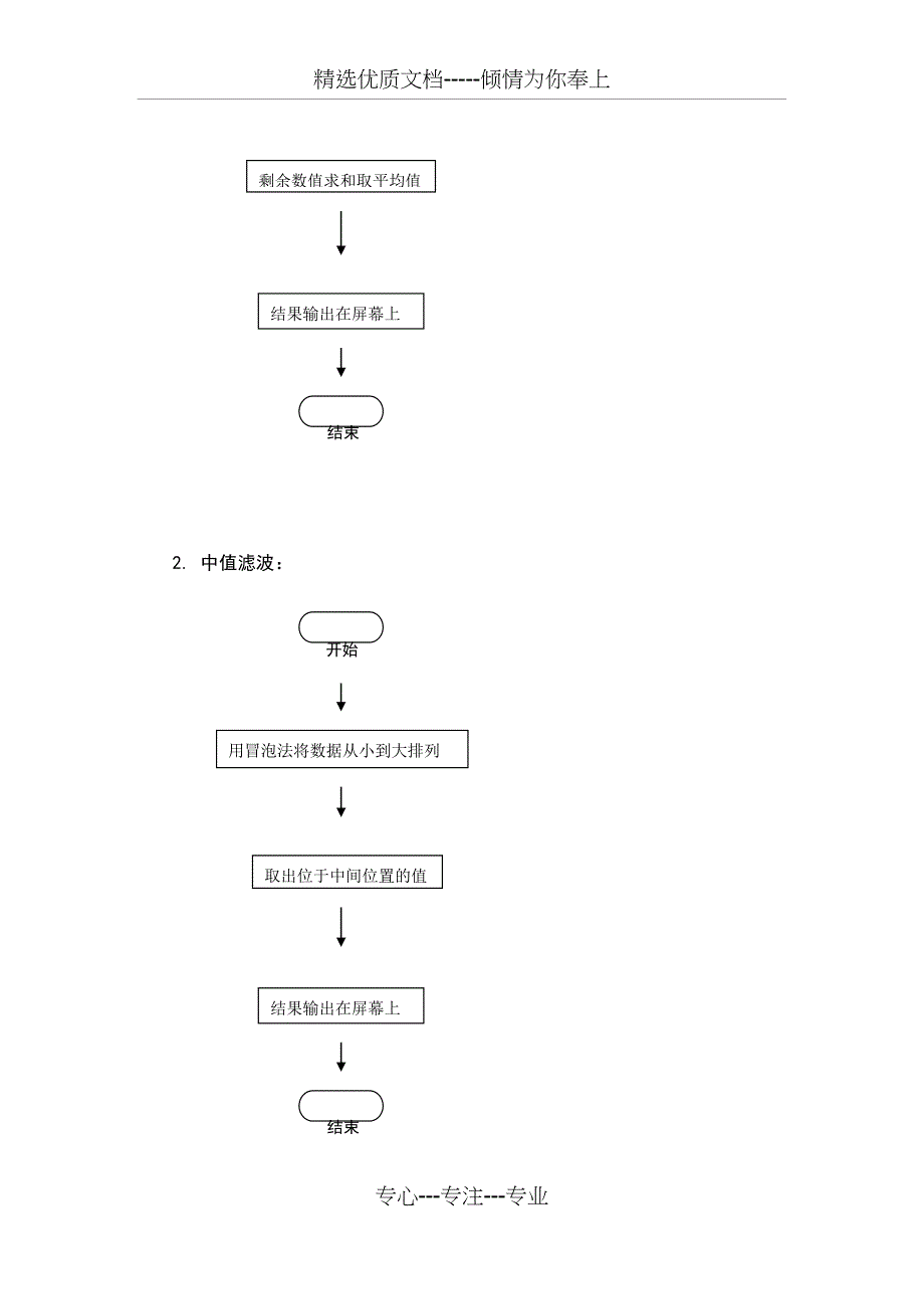 中值滤波与均值滤波(共12页)_第3页