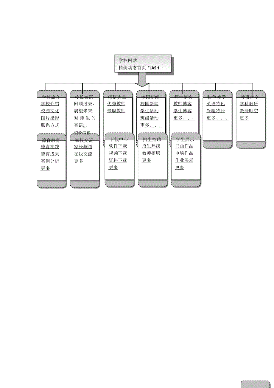 学校网站设计策划书33054_第3页