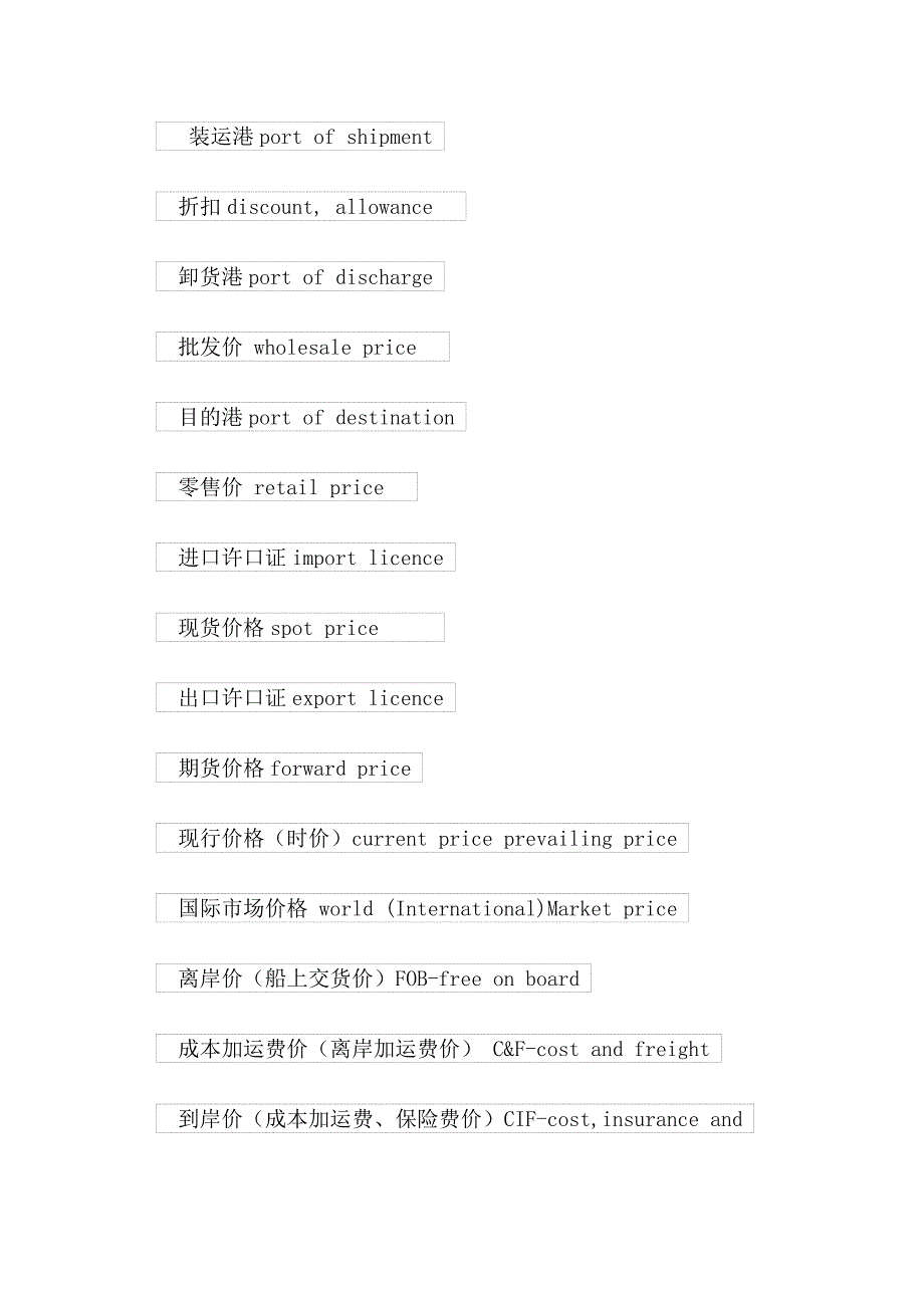 国际贸易词汇英汉.doc_第3页