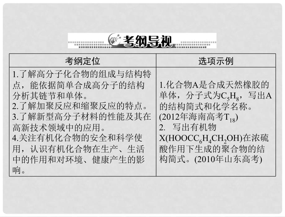 高考化学一轮复习 第28讲 高分子化合物课件_第2页