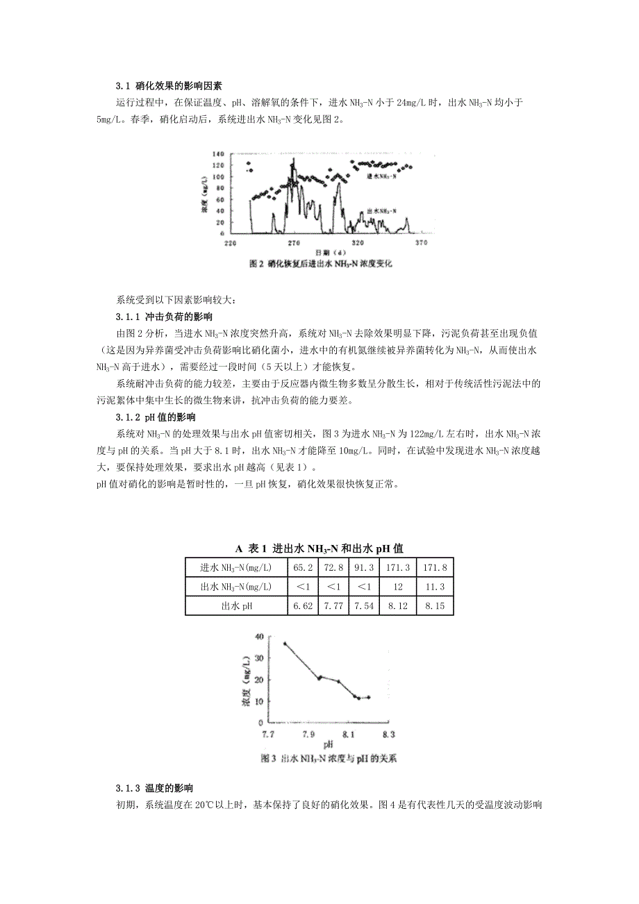 浸没式膜-SBR反应器对焦化废水中NH3-H作的去除研究.doc_第2页