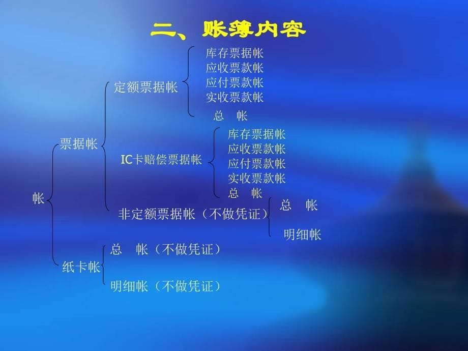 《票据会计业务培训》PPT课件_第5页