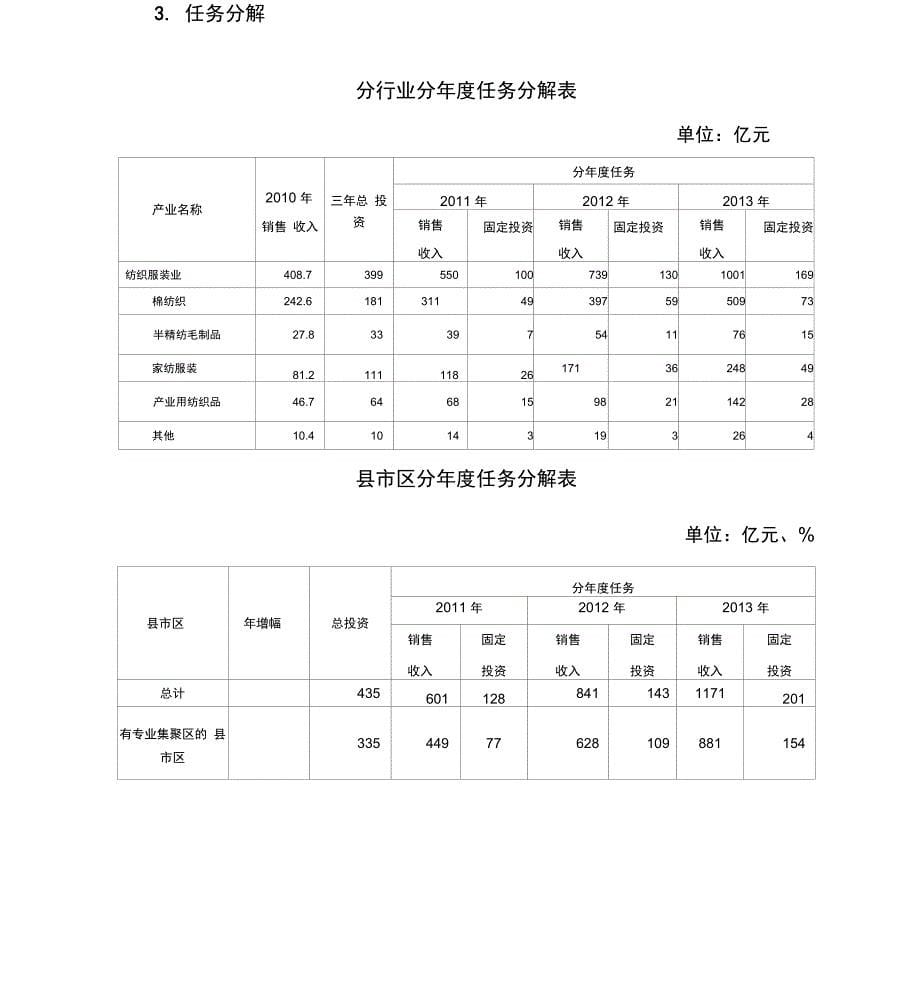 德州纺织服装产业发展规划_第5页