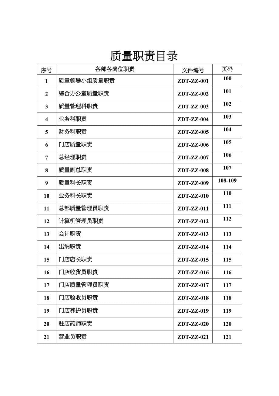 XXXX版委托配送企业药品管理制度_第5页