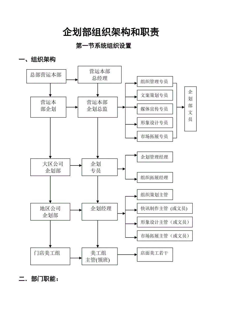 企划部组织架构和职责.doc_第1页