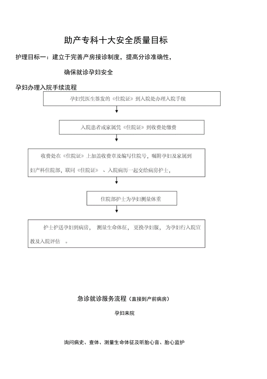 产科十大安全目标的指引与流程_第1页